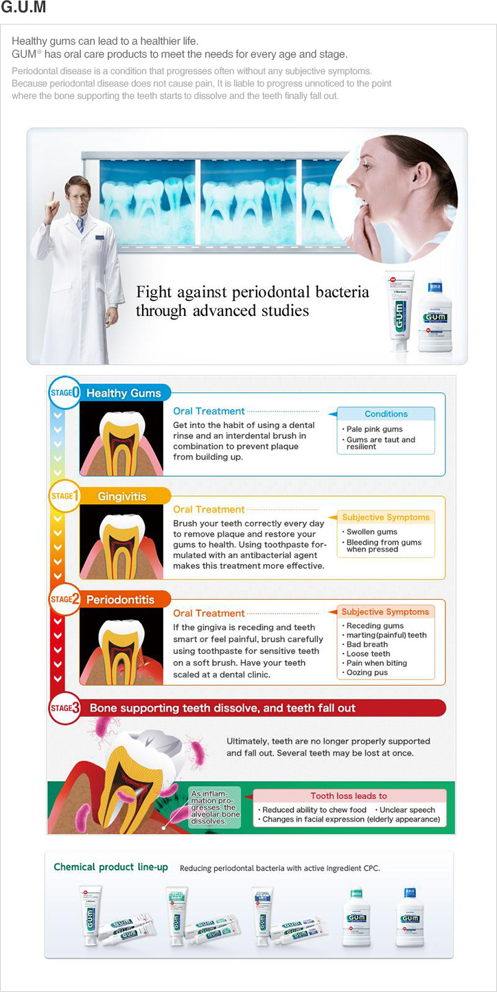 Accepted Antimicrobial Mouth Rinses 78